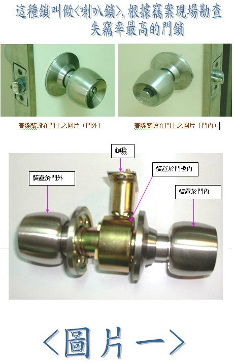 這種鎖叫<喇叭鎖>，根據竊案現場勘查失竊率最高的門鎖