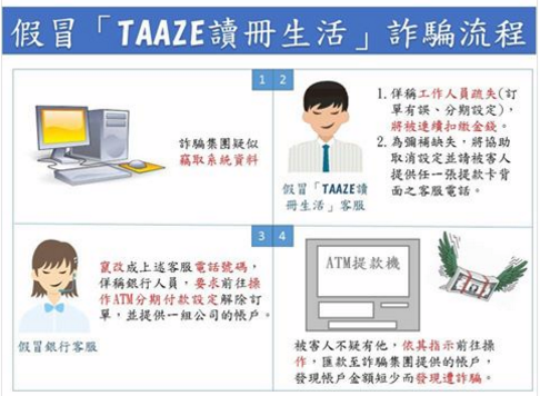 ATM詐騙電話