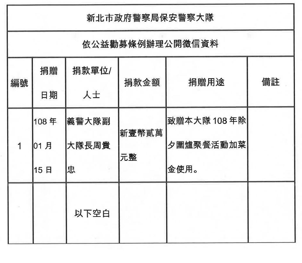 本大隊108年除夕圍爐聚餐活動加菜金公開徵信