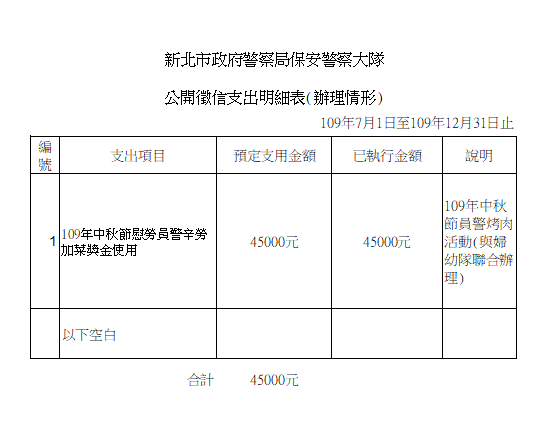 109中秋節加菜金公開徵信辦理情形案