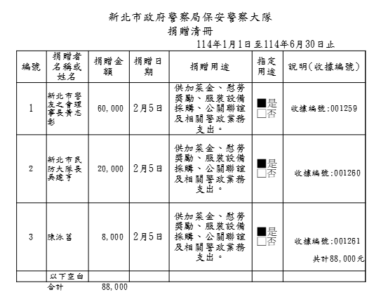 捐贈清冊